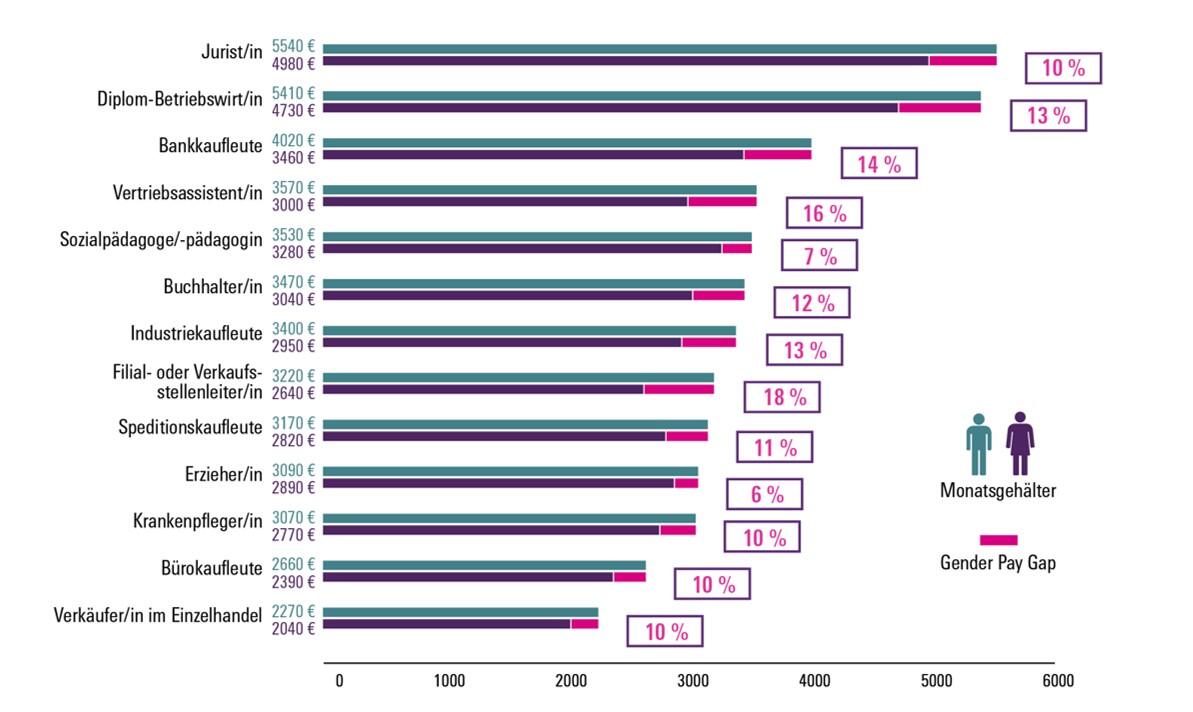 Externes Bild, es gelten die Datenschutz- und Nutzungsbestimmungen der ausgewählten Seite.